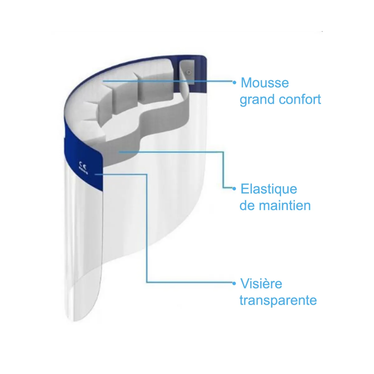 Visière bouclier facial translucide léger & confortable